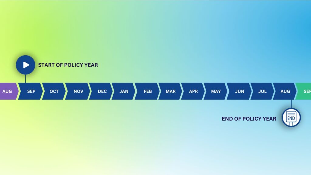 Illustration shows the timeline of when the insurance policy starts (September) and when it ends (August).