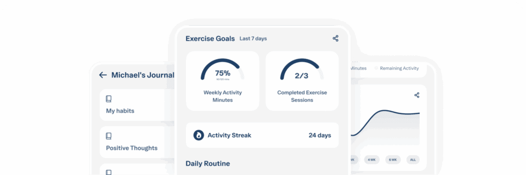 Progress chart showing goal completion, weekly minutes and sessions done.