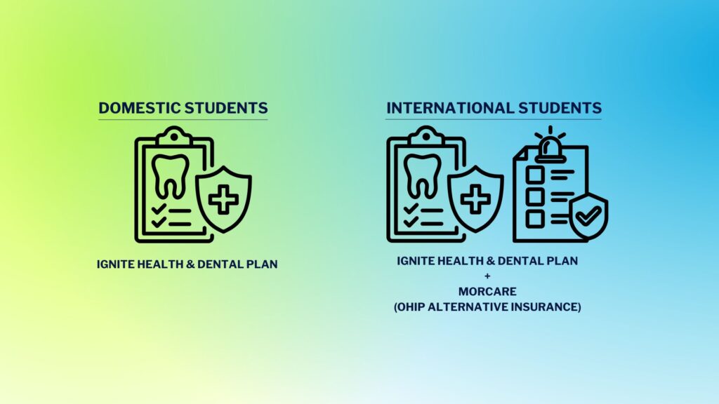 Comparison of insurance plans for students: Domestic students get the IGNITE Health & Dental Plan, while international students receive the same plus Morcare (OHIP alternative insurance). Icons represent health coverage and documents on a gradient green-to-blue background.