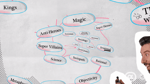 A mind map filled with interconnected themes like "Magic," "Violence," and "The Boy Who Lived" is displayed, while two people with excited expressions react dramatically at the edges.