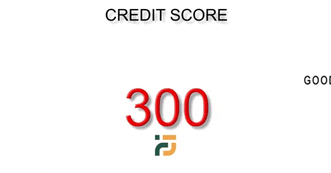 A credit score gauge rises from 300 to 850, shifting from red to green to indicate a progression from poor to excellent credit.