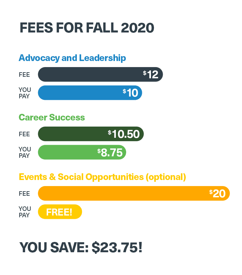Graph featuring Fees for Fall 2020