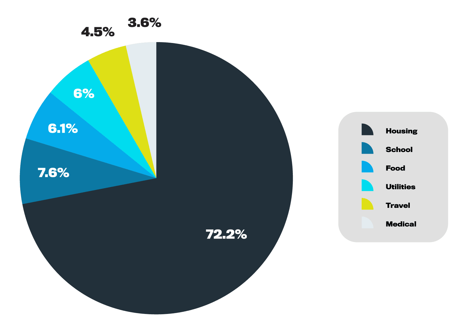 Needs breakdown of IGNITE EFRF applicants